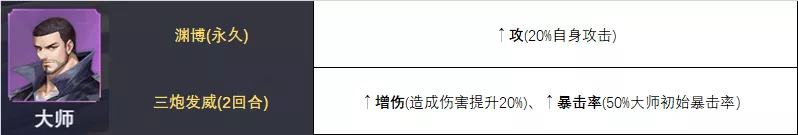 魂师对决：全16位增伤魂师详解！他们就是打出高伤害的关键！|斗罗大陆：魂师对决 - 第14张