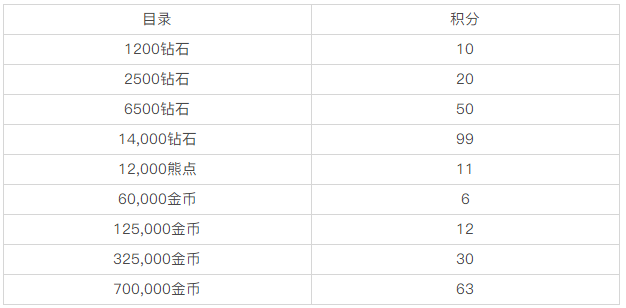 【CNBS】国区攻略达人招募中