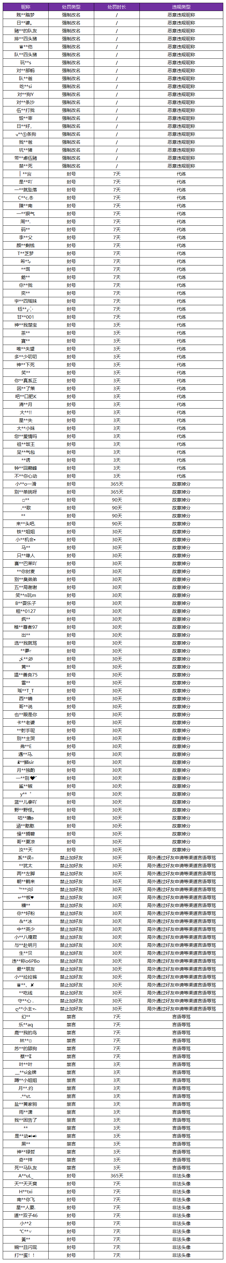4月1日净化游戏环境声明及处罚公告