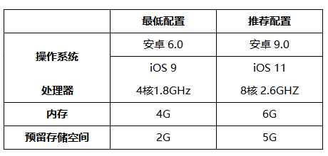 《苍之骑士团2》逆袭之旅启程测试须知 - 第2张