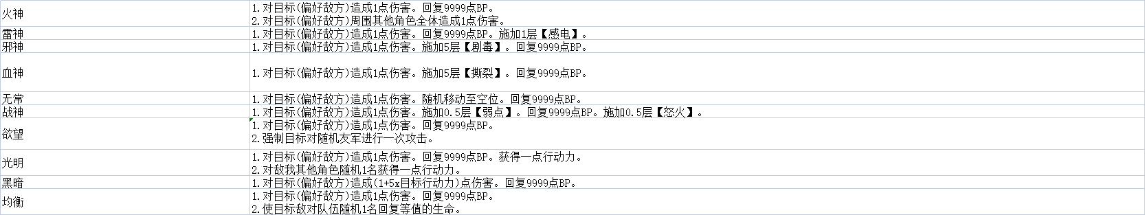 当前版本神罚效果一览