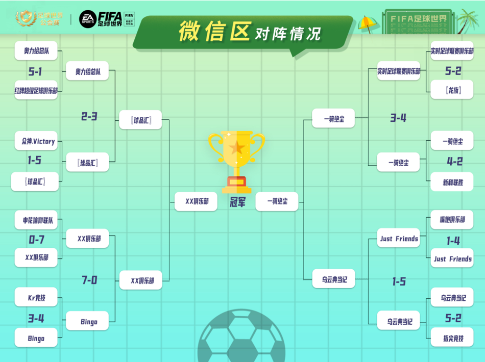 公会赛夏季锦标赛，决赛周前瞻