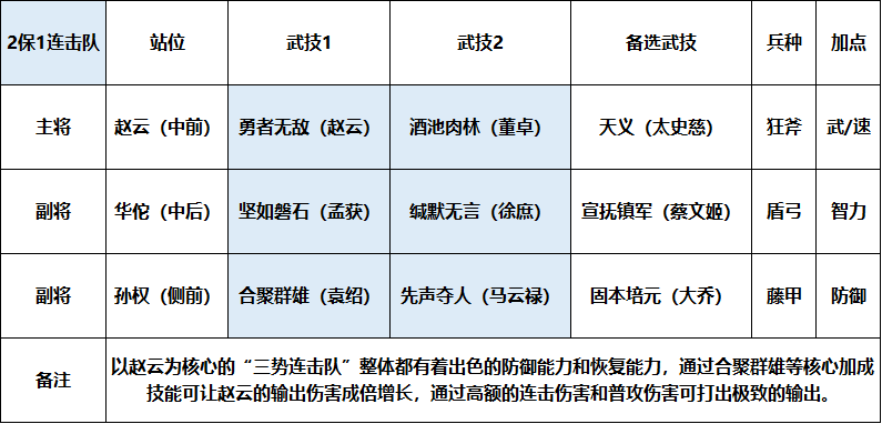 名将解析｜全面发展无短板，银枪赵云一键详解！