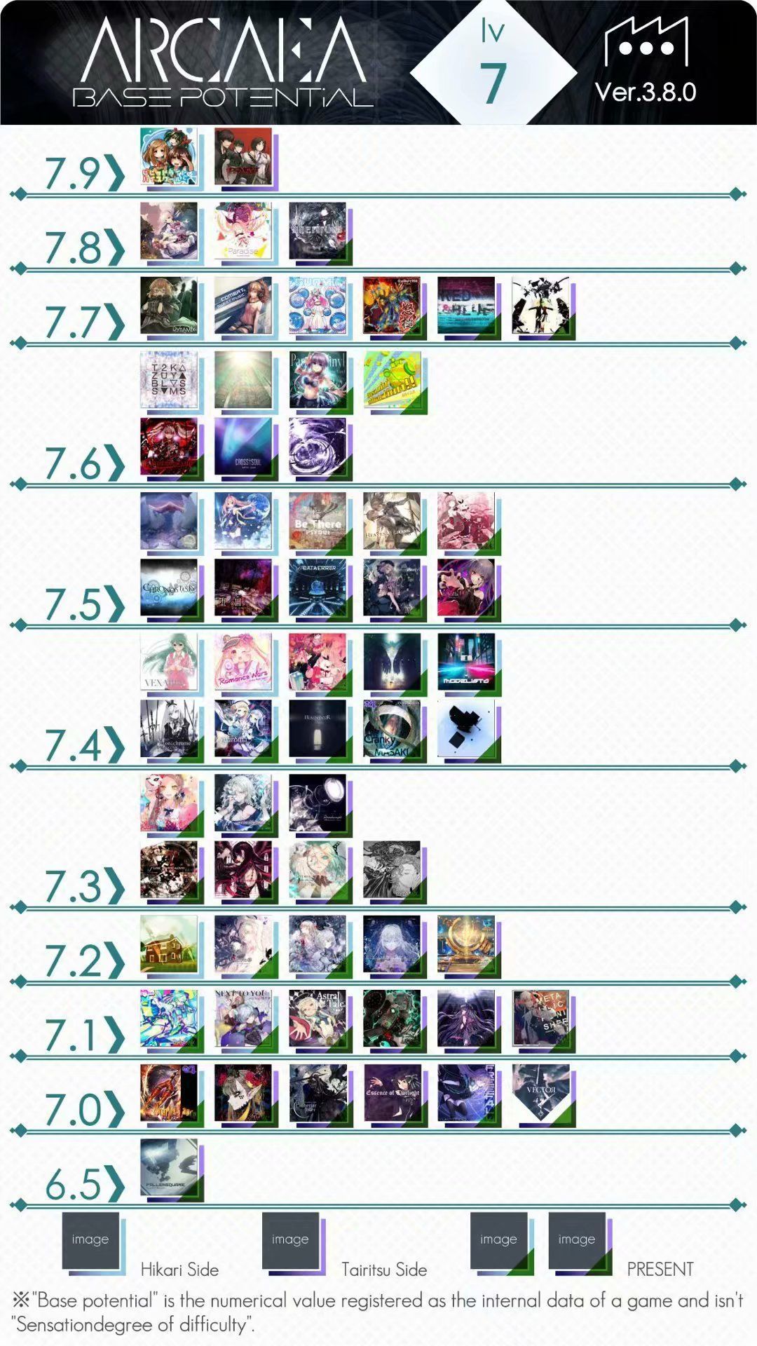 Arcaea Ptt和歌曲ptt最详细介 韵律源点攻略 Taptap 韵律源点社区