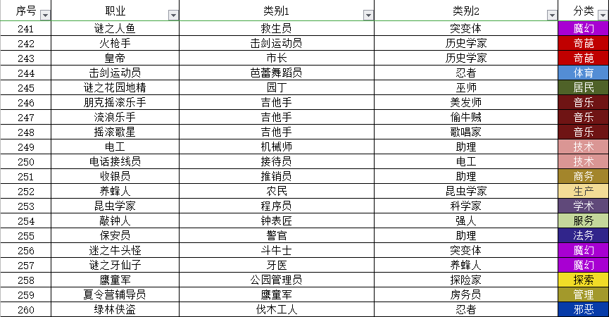 中文合成攻略（目前349职业和20个秘密类动物合成方法）|宇宙小镇 - 第13张