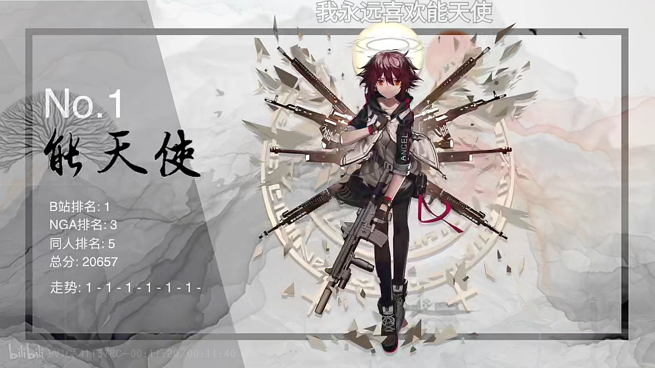 今天在b站刷到的干员热度(厨力)榜 - 明日方舟闲聊杂谈 | taptap 明日