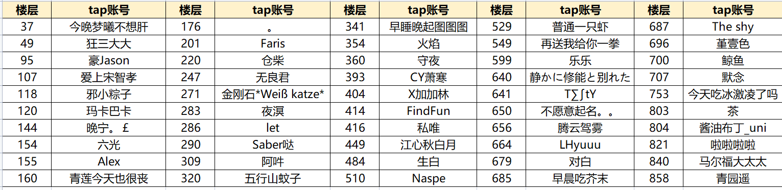 【获奖名单公布】icon投票感谢各位侦探的参与，获奖结果已生成~