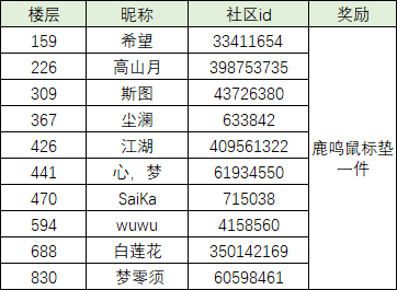 【已开奖】《人工桌面》2.0全新启航！ - 第2张