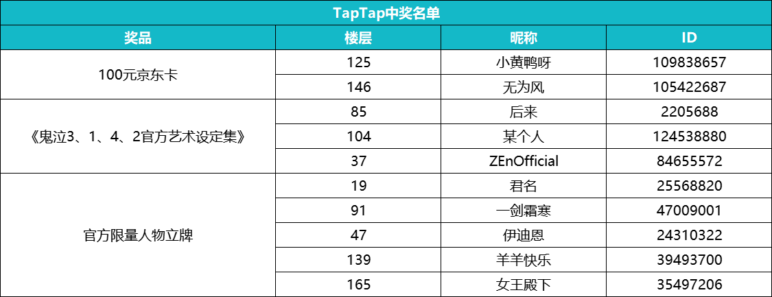 【福利】制作人直播面对面猜想No.2——Three Warriors