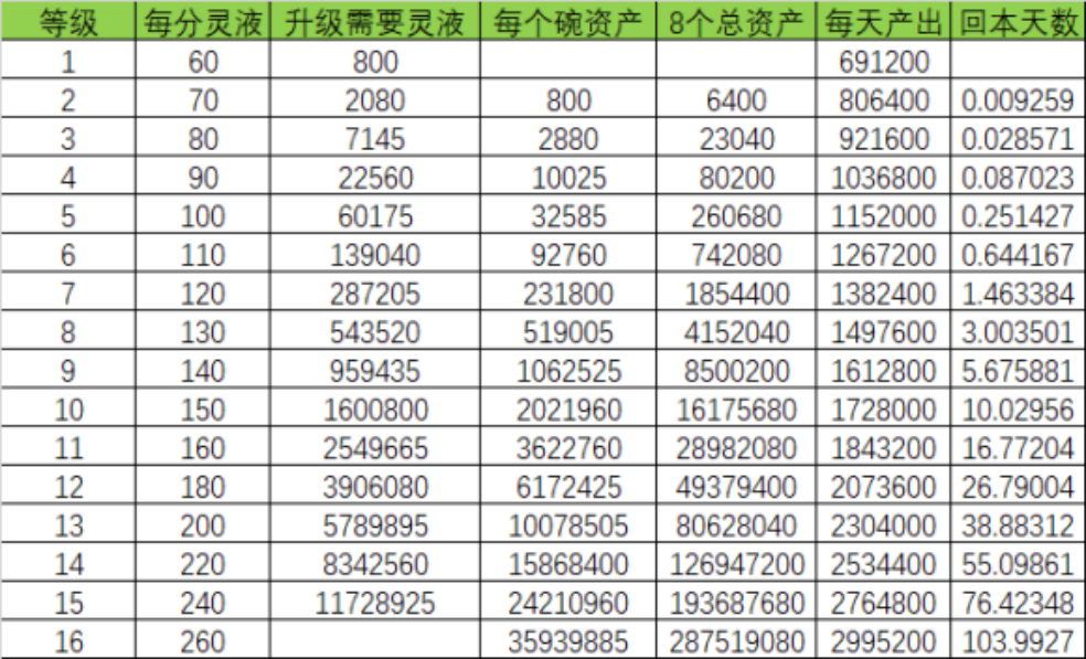 傲剑知识新鲜知：《洞府聚灵碗剖析》|傲剑苍穹 - 第3张