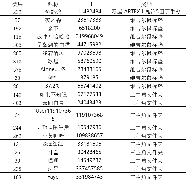 事务所福利板丨分享赢好礼！但丁手办向你招手啦~~