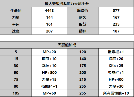 【人物攻略】ES奈岐|另一個伊甸 : 超越時空的貓 - 第6張