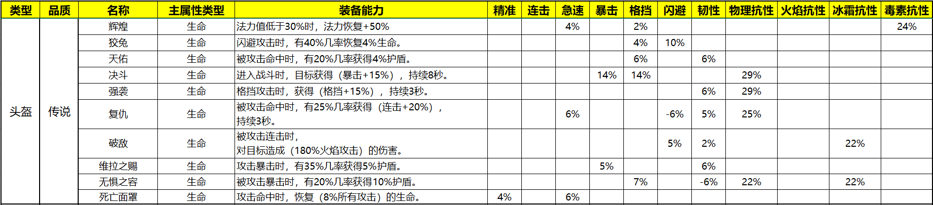 装备图鉴之单品装备篇（三）