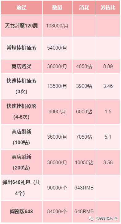 香辣蟹券获取途径与性价比一览