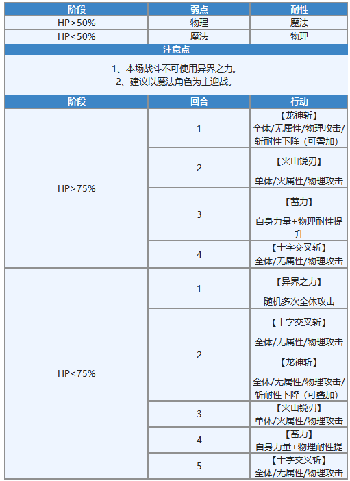 【攻略】第1.5部后篇(33~44章)主线流程全攻略|另一个伊甸 : 超越时空的猫 - 第80张