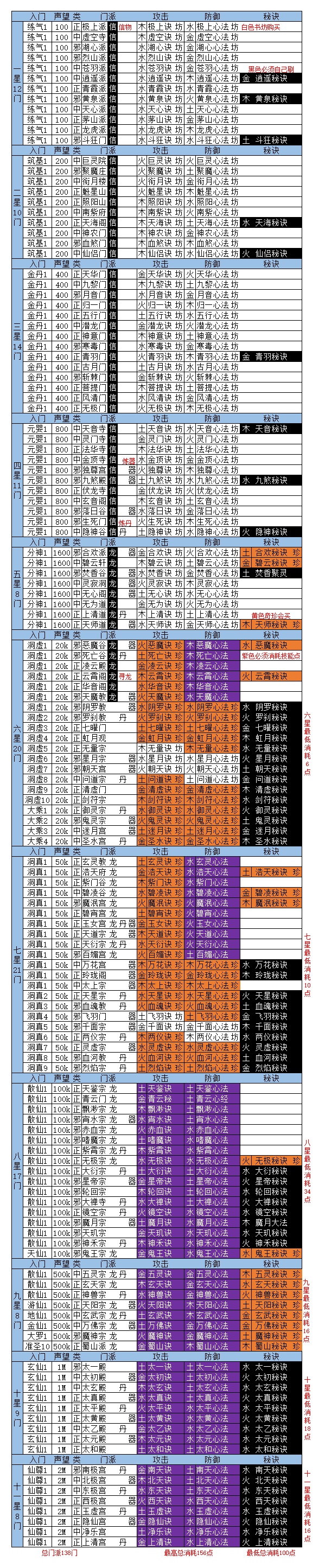 想不想修真上天后怎么快速提升自己