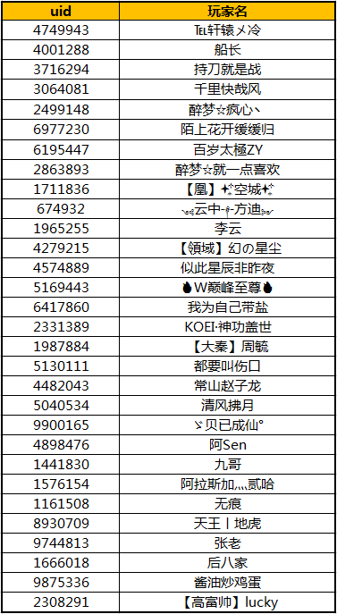 《君临天下》8月2日反外挂宣言 | 最新封停名单