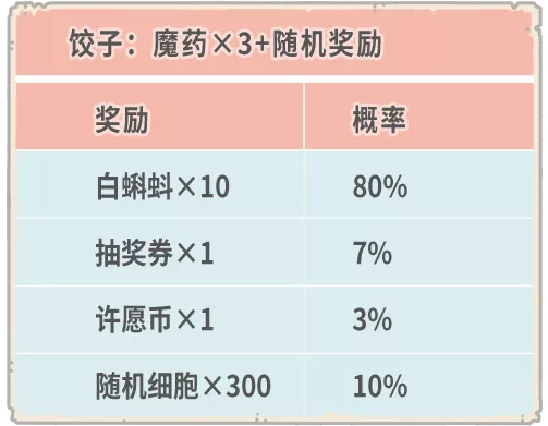 《喜羊羊與灰太狼》×《最強蝸牛》新春聯動強勢來襲！！！ - 第25張