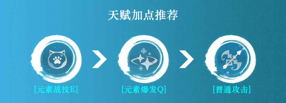 【V1.5攻略】#角色攻略#【原神冒險團】遲早要摧毀蒙德的酒業！ 迪奧娜角色攻略 - 第6張