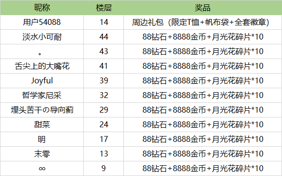 【獲獎名單公示】【有獎徵集】中秋節特別篇！原創表情包徵集大賽|植物大戰殭屍2 - 第2張