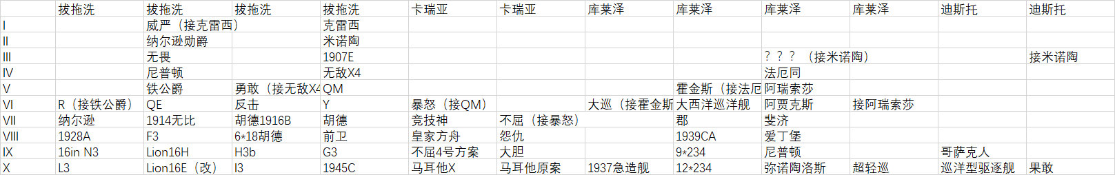 濷氏造舰：英国战列舰重整|战舰联盟