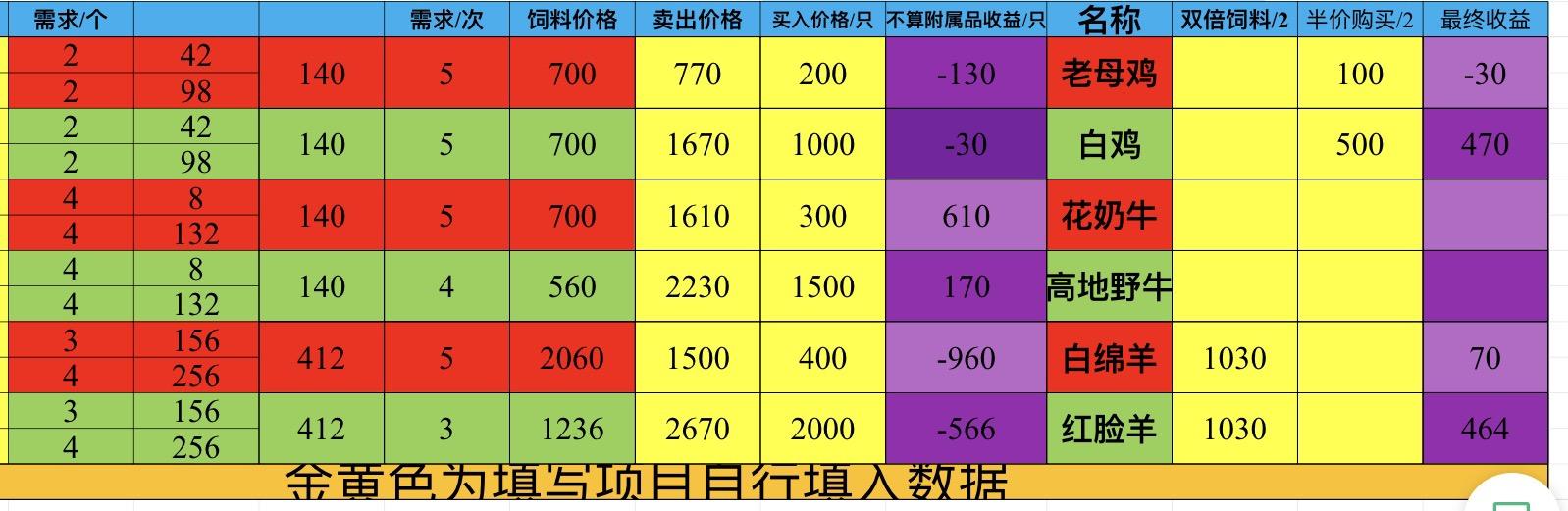 动物收益表（2021.3.28）