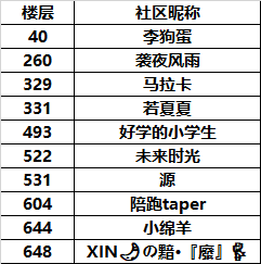 上线时间公布！《霓虹深渊：无限》亮相TapTap游戏发布会 - 第4张