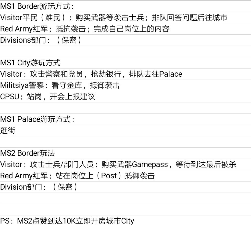 Military Simulator军事 来自dester12237 Taptap Roblox社区 - roblox military simulator cpsu
