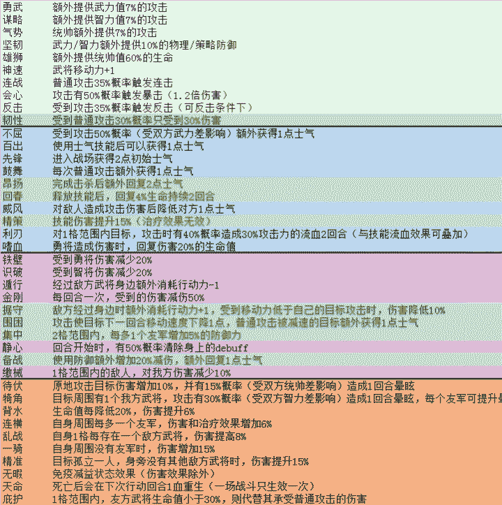 运筹三国iOS版本状态说明及1.0.5版本详细预告