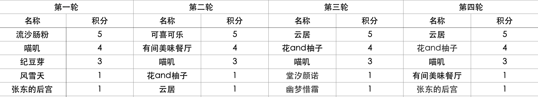 【开奖贴】短暂的分离是为更好的相遇