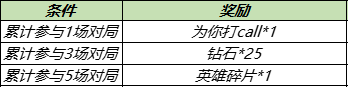 11月9日不停机更新：孙尚香新皮肤即将上线，参与活动抽干将莫邪活动专属皮肤|王者荣耀 - 第4张