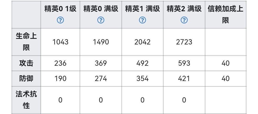 白铁并没有预想中那么好玩，但是按我的实际感受也和预期差的不多了（最后附有个人实战思路和效果）