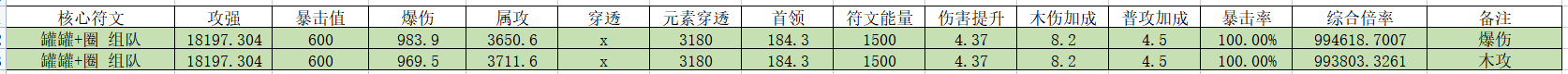 萌新發育啟蒙書——數據進階篇|我的勇者 - 第1張