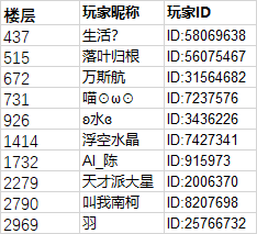 【重磅】霓虹深淵：無限 X TapTap合作確認！首測時間曝光（已開獎） - 第10張