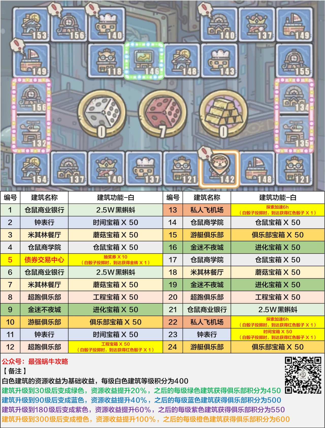 【攻略】帶你瞭解競拍建築數量的奧秘|最強蝸牛 - 第4張