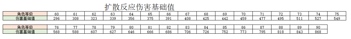 【原神】早柚全方位養成攻略 - 第20張