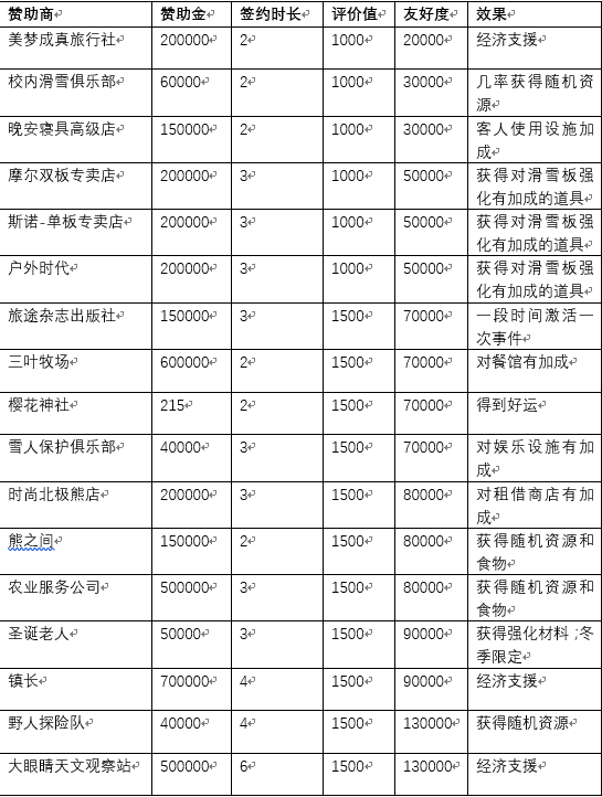 【攻略】赞助商一览