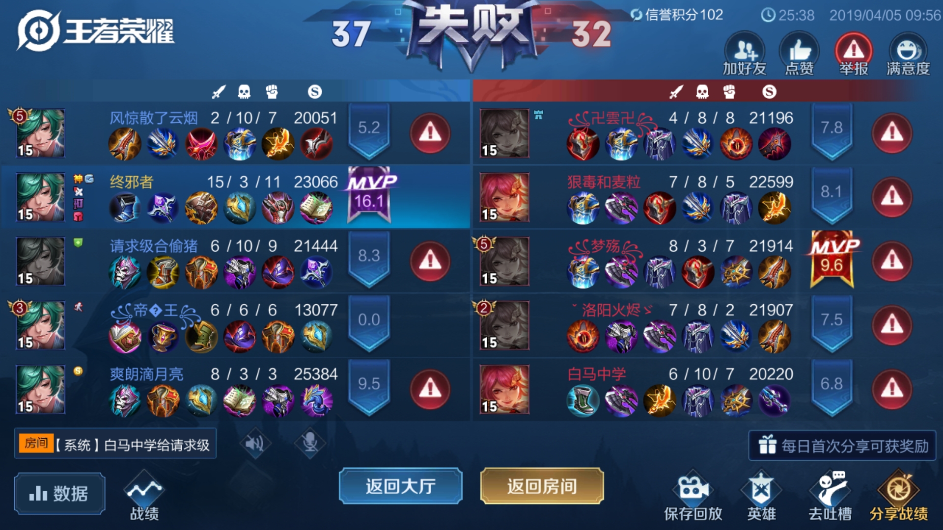 0吗 | 王者荣耀 - 论坛 | taptap 中国