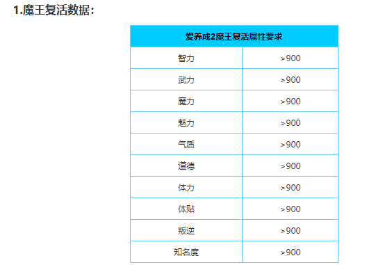 爱养成2男生版魔王复活结局攻略 塞巴的羁绊