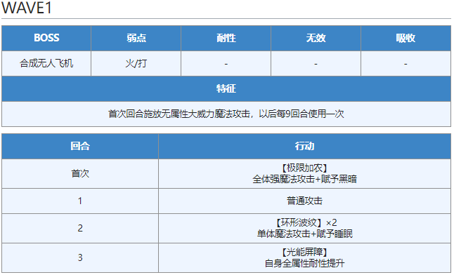 照亮時空黑暗之人的試煉 EX——STAGE 2|另一個伊甸 : 超越時空的貓 - 第5張