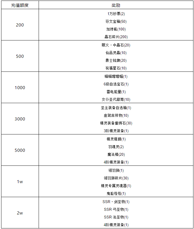 越冒险，越幸运！线下活动来啦！