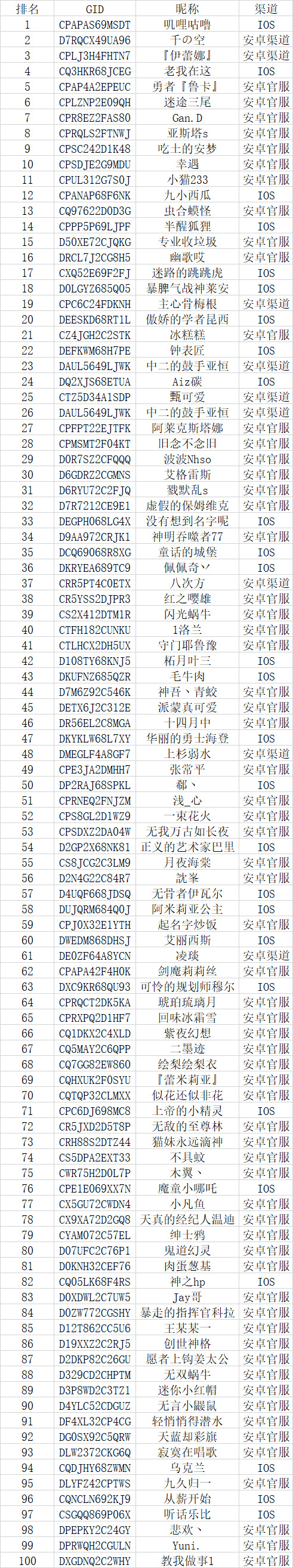 【金徽章收集活动】获奖玩家名单公示