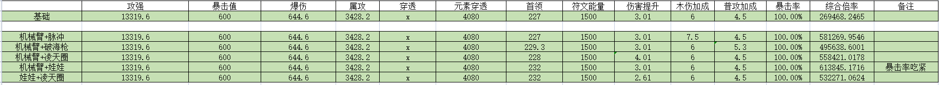 【游仙门】【疯藤游侠】【单人向】2年了，我回来了，你还在等我吗 2022.8.16版本疯藤改动前瞻攻略|我的勇者 - 第2张