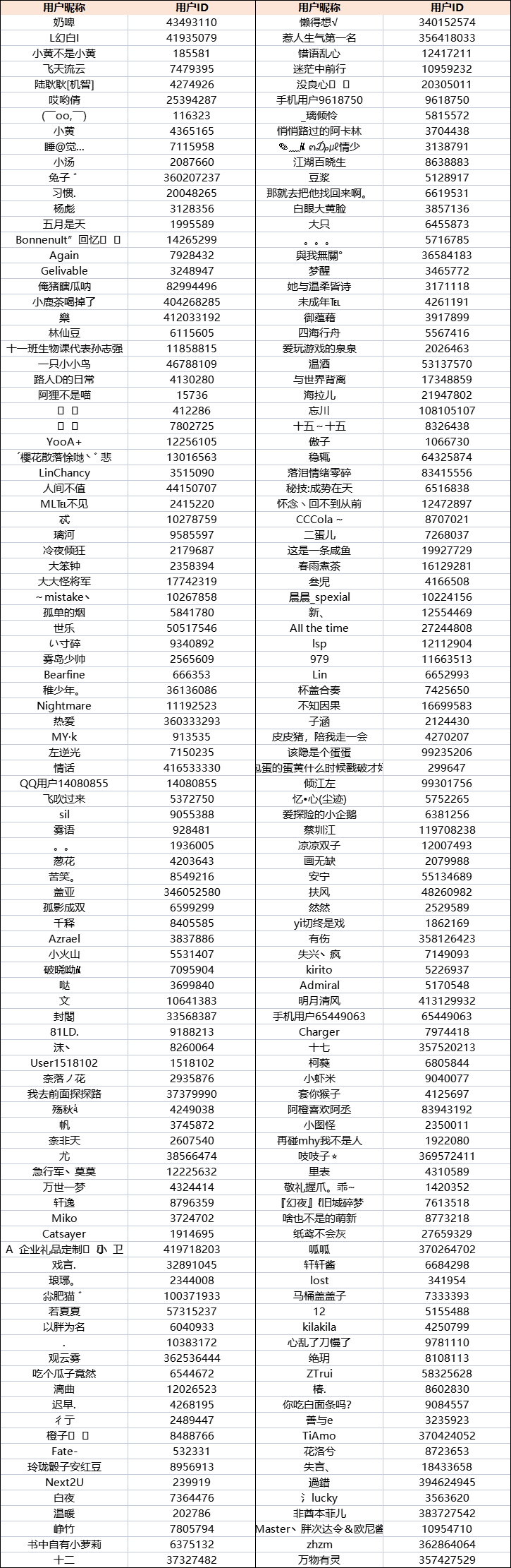 【已开奖】预约金铲铲之战新版本，转发加送小小拉克丝！更有独家头像框礼包等惊喜福利～