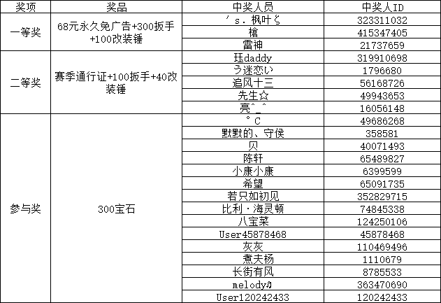 【开奖公告】国庆活动开奖啦！