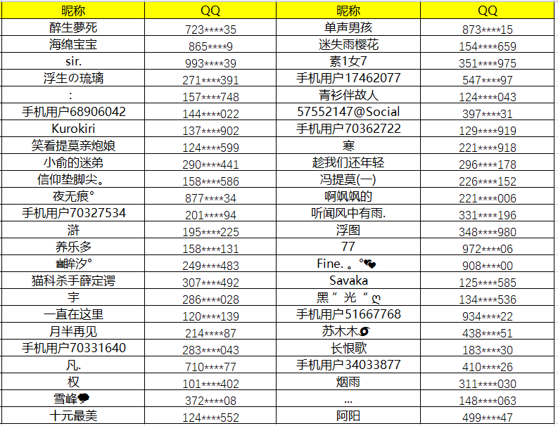 3月30日“焕新测试”送号活动结果公布