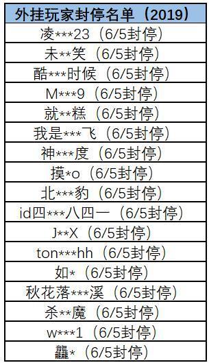 违规玩家账号封停通知(2019年6月20日)【持续更新】