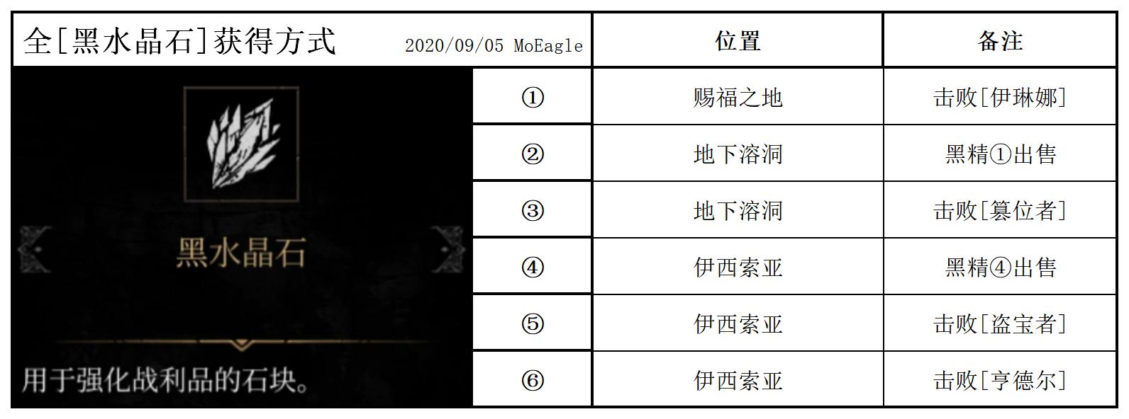 【攻略】全成就达成相关资料（含新DLC遗忘之潮）|帕斯卡契约 - 第3张