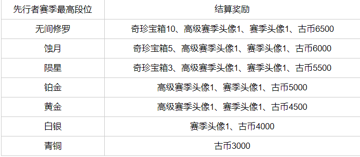 《永劫无间》8月9日更新公告