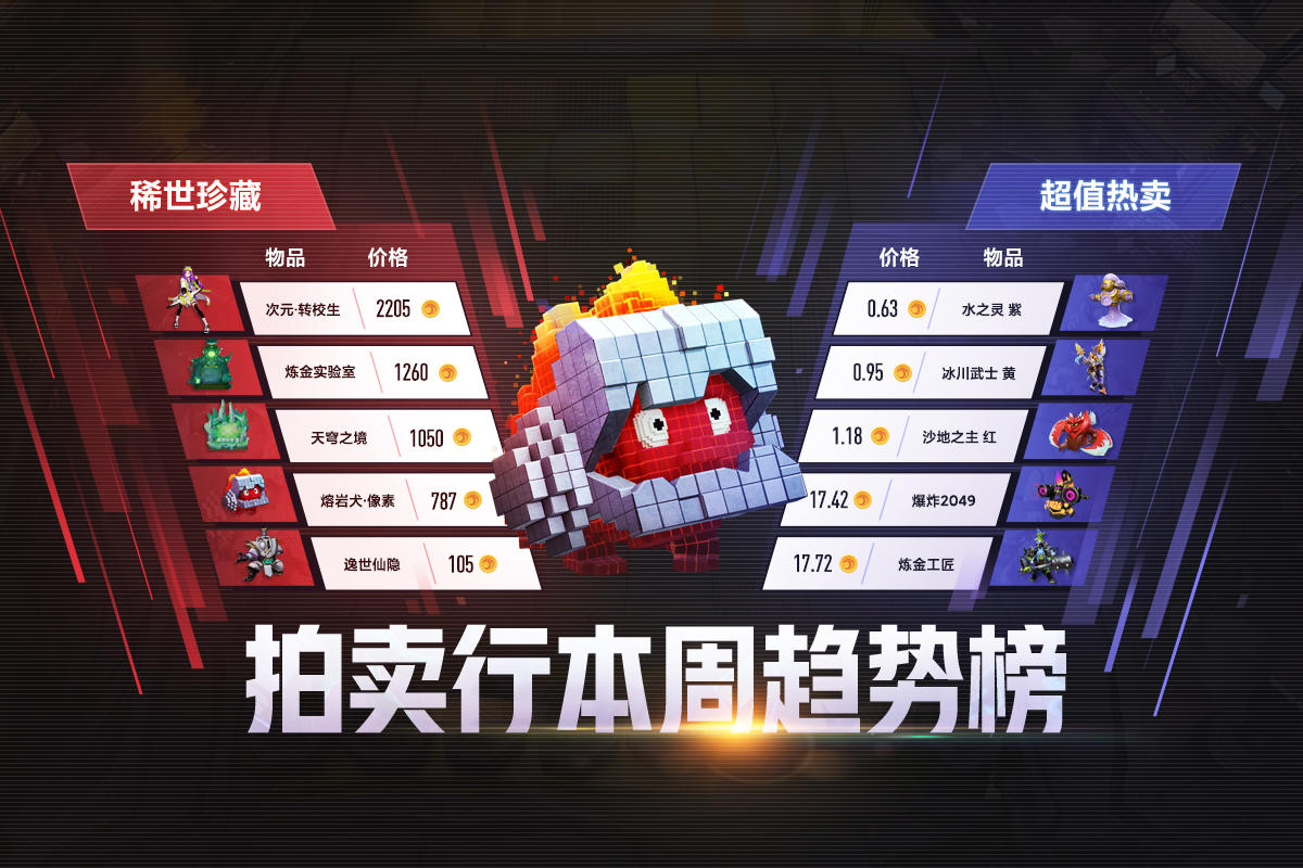 拍卖行本周趋势榜出炉，稀世珍藏、超值热卖清单揭晓